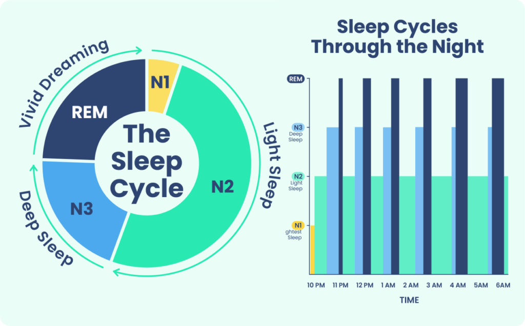 Sleep And Insomnia Data