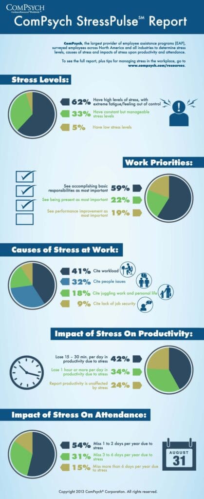Stress Survey 2023