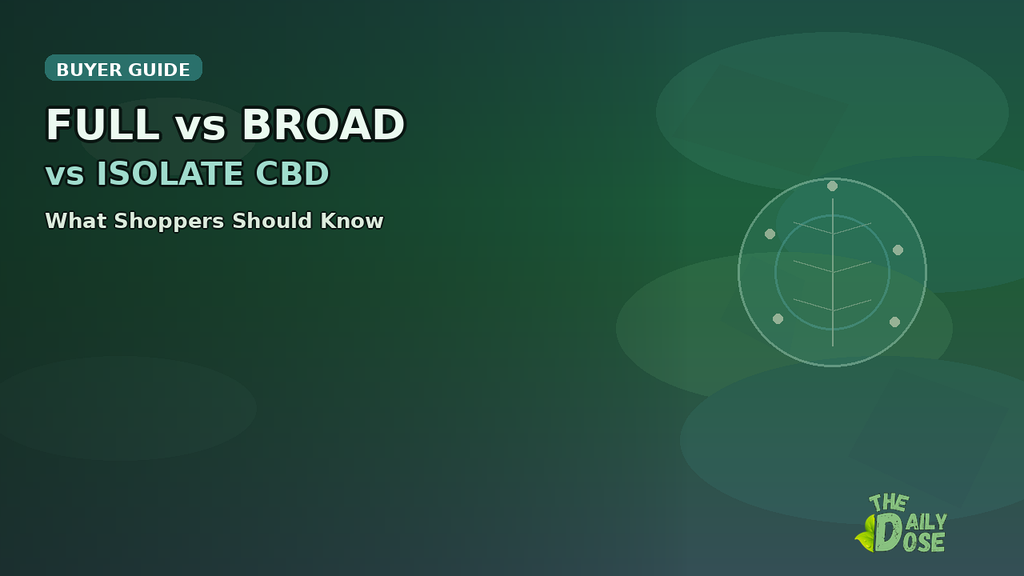 Full spectrum vs broad spectrum vs isolate CBD — The Daily Dose buyer guide