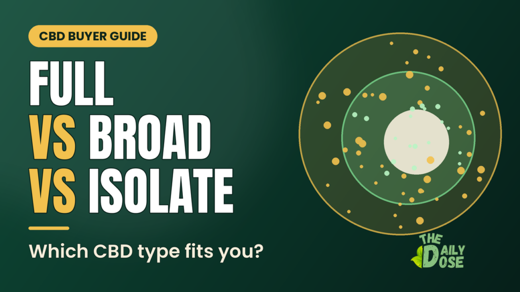 Full spectrum vs broad spectrum vs isolate CBD - The Daily Dose guide